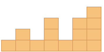 block histogram