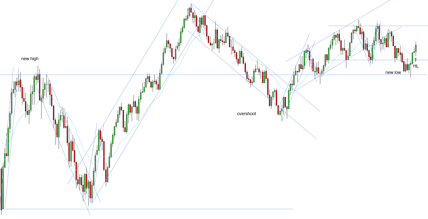 <p>HL - 10/23/2025 (2)</p>