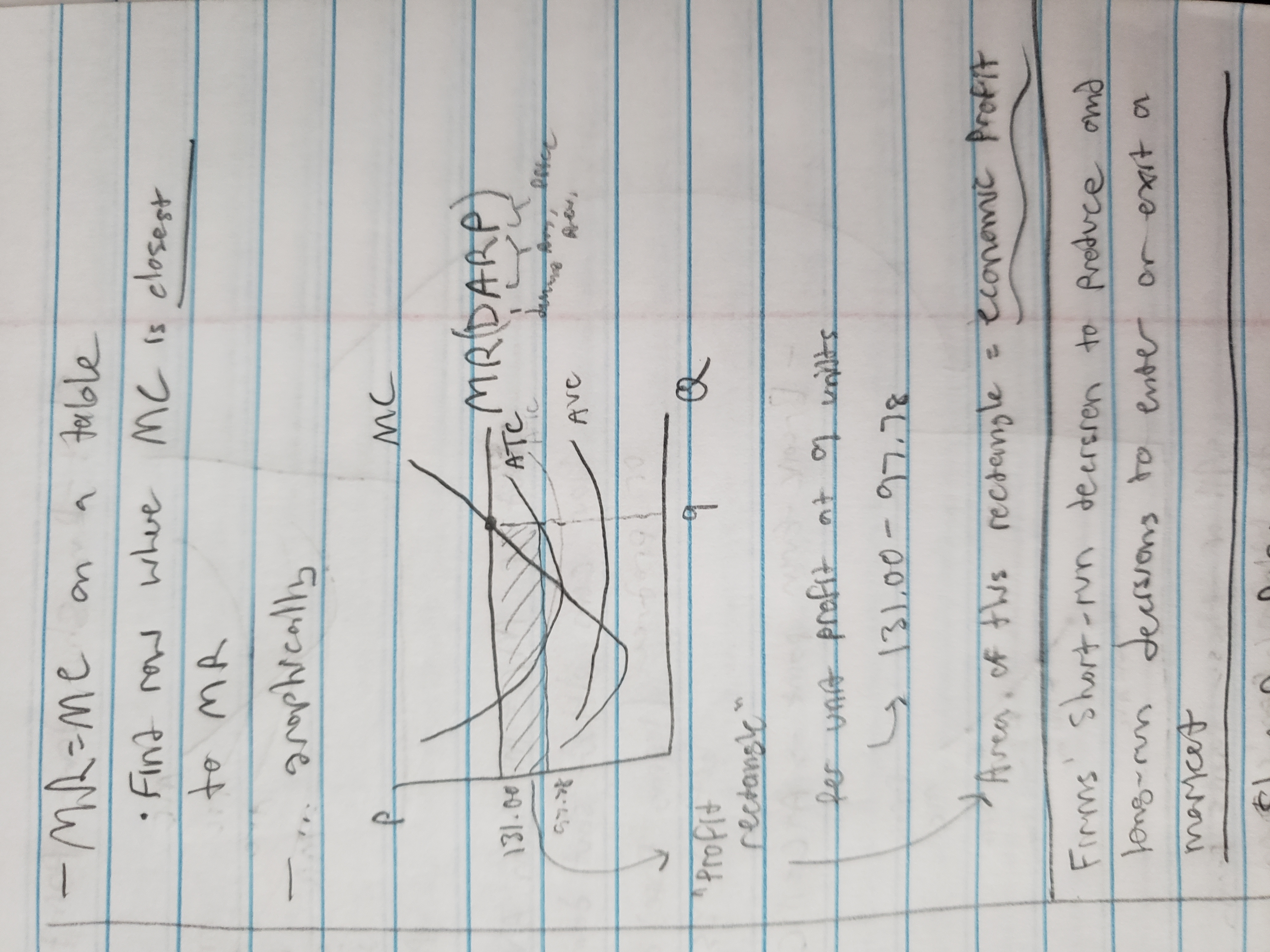<p>MR = D = AR = P line</p><p>Study all images, know how to draw these graphs. Minimum of ATC and AVC should intersect with MC line</p>
