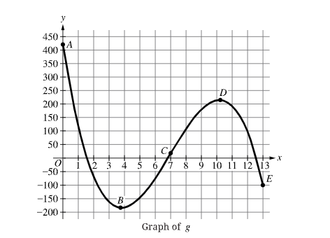 <p><span>The figure shows the graph of function&nbsp;g&nbsp;for&nbsp;0≤x≤13. The endpoints of the interval are labeled with points&nbsp;A&nbsp;and&nbsp;E. Two other extrema for&nbsp;g&nbsp;are labeled with points&nbsp;B&nbsp;and&nbsp;D. Point&nbsp;C&nbsp;is the only point of inflection of the graph of&nbsp;g&nbsp;for&nbsp;0≤x≤13. Let&nbsp;tA,&nbsp;tB,&nbsp;tC,&nbsp;tD, and&nbsp;tE&nbsp;represent the&nbsp;x-coordinates at those points. Of the following, on which intervals is the rate of change of&nbsp;g&nbsp;decreasing?</span></p>