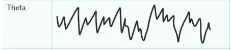 <ul><li><p>Medium–high amplitude and low–medium frequency</p></li></ul><p></p>