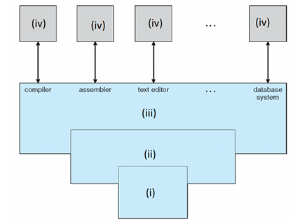 <p>Identify components i-iv depicted in the diagram below. (4)</p>