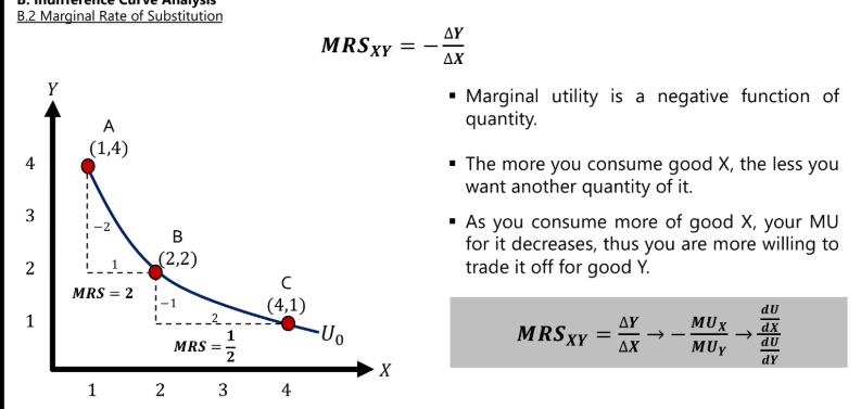 <p>consuming X good → your MU decreases → more willing to trade X off for Y</p>