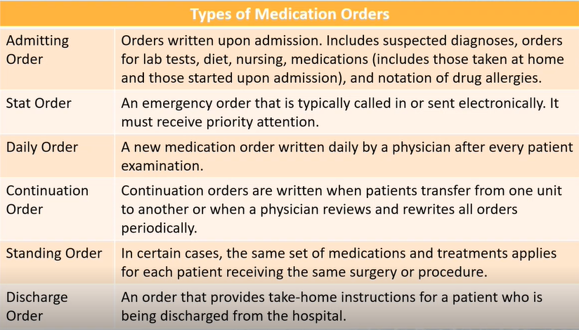 Medication Orders