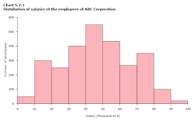 <p>What graph is this and what spread is this?</p>