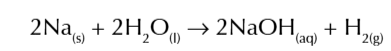 <p>the reaction produces sodium hydroxide so forms a strong alkaline solution (pH 12-14)</p>