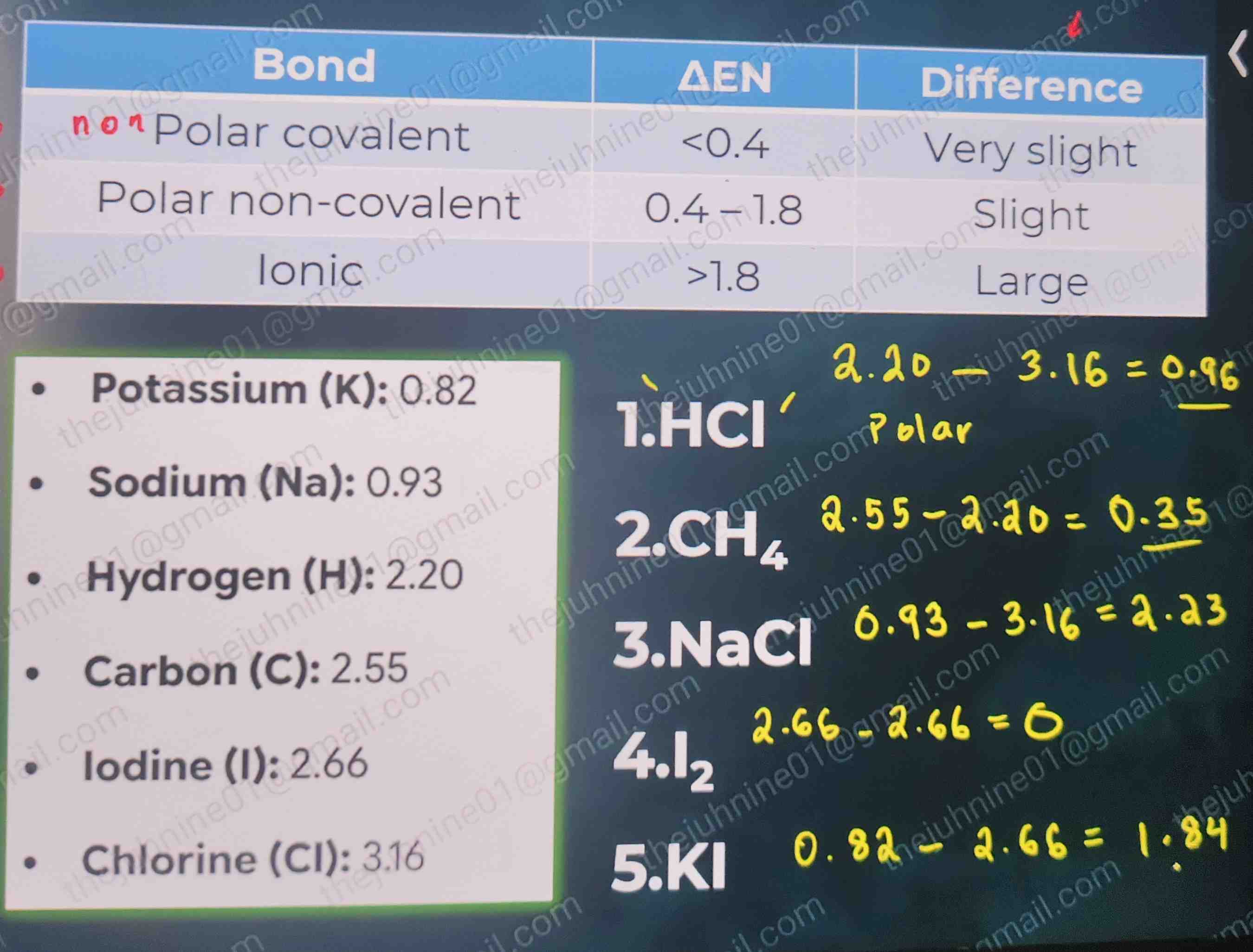 <ol><li><p>HCl - polar covalent bond</p></li><li><p class="has-focus">CH4 - nonpolar covalent bond</p></li><li><p class="has-focus">NaCl - ionic bond</p></li><li><p class="has-focus">I2 - nonpolar covalent bond</p></li><li><p class="has-focus">KI - ionic bond</p></li></ol><p></p>
