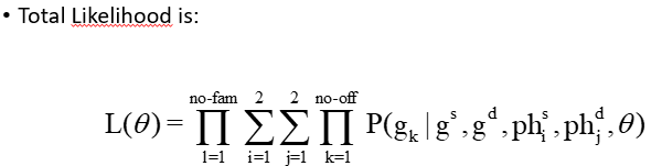 <p>multiply L(Ɵ) of each family</p><p>D</p>