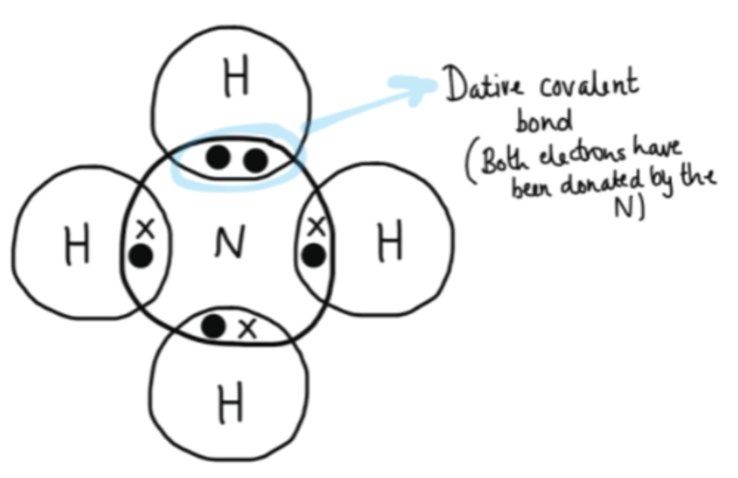<p>A bond where both of the shared electrons are supplied by one atom</p>