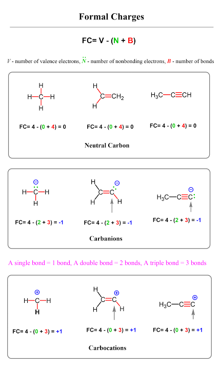 <p>A hypothetical charge an atom would have if the bonding electrons were equally shared </p><p>FC = (# of VE) - (# of non bonding electrons) - (1/2 # of bonding electrons) </p>