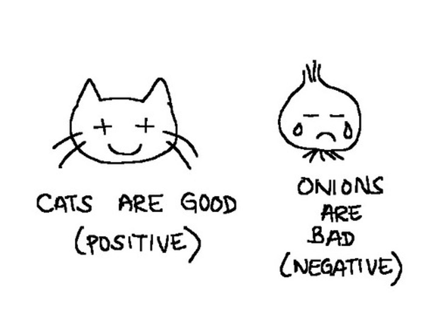 <p>An atom gains an electron and becomes negatively charged</p>