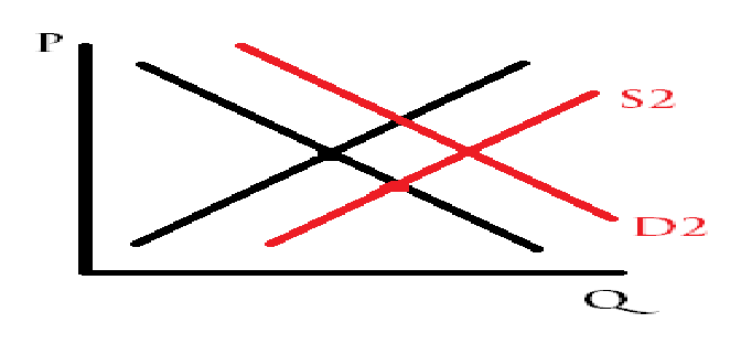 what graph is this?