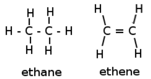 <ul><li><p>are unsaturated hydrocarbons that have a double bond between the carbon atoms. </p></li><li><p>Their names end with-ene.</p></li><li><p></p></li></ul><p></p>