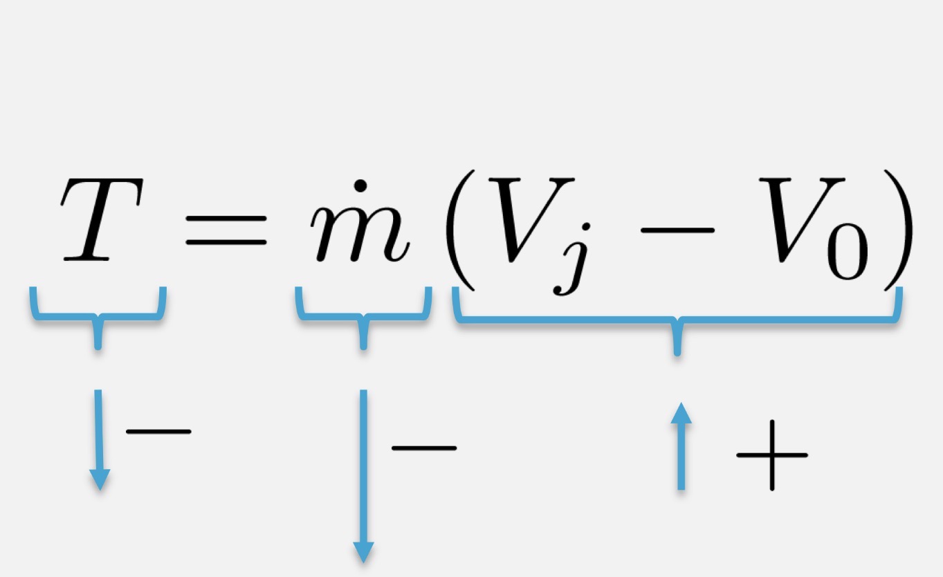 <p><strong>Decreased,</strong> since <strong>T/T0 = ρ/ρ0</strong></p>