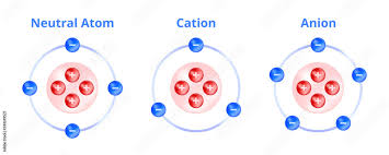 <p><span style="color: rgb(238, 240, 255)">are positively charged ions, formed when an atom loses electrons</span></p>