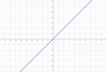 <p>Linear</p>