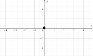 <p><span>2D generalization of the number line: ℝ<sup>2</sup></span></p><ul><li><p><span>horizontal axis: </span><span style="font-family: &quot;Cambria Math&quot;">𝑥</span><span>-axis</span></p></li><li><p><span>vertical axis: </span><span style="font-family: &quot;Cambria Math&quot;">𝑦</span><span>-axis</span></p></li><li><p><span>each point is an ordered pairs of numbers: Point (</span><span style="font-family: &quot;Cambria Math&quot;">𝑥</span><span>, </span><span style="font-family: &quot;Cambria Math&quot;">𝑦</span><span>)</span></p></li><li><p><span>Point (0, 0): the origin of the Cartesian plane</span></p></li></ul><p></p>