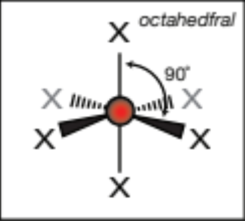 <p>octahedral, 90 degrees</p>