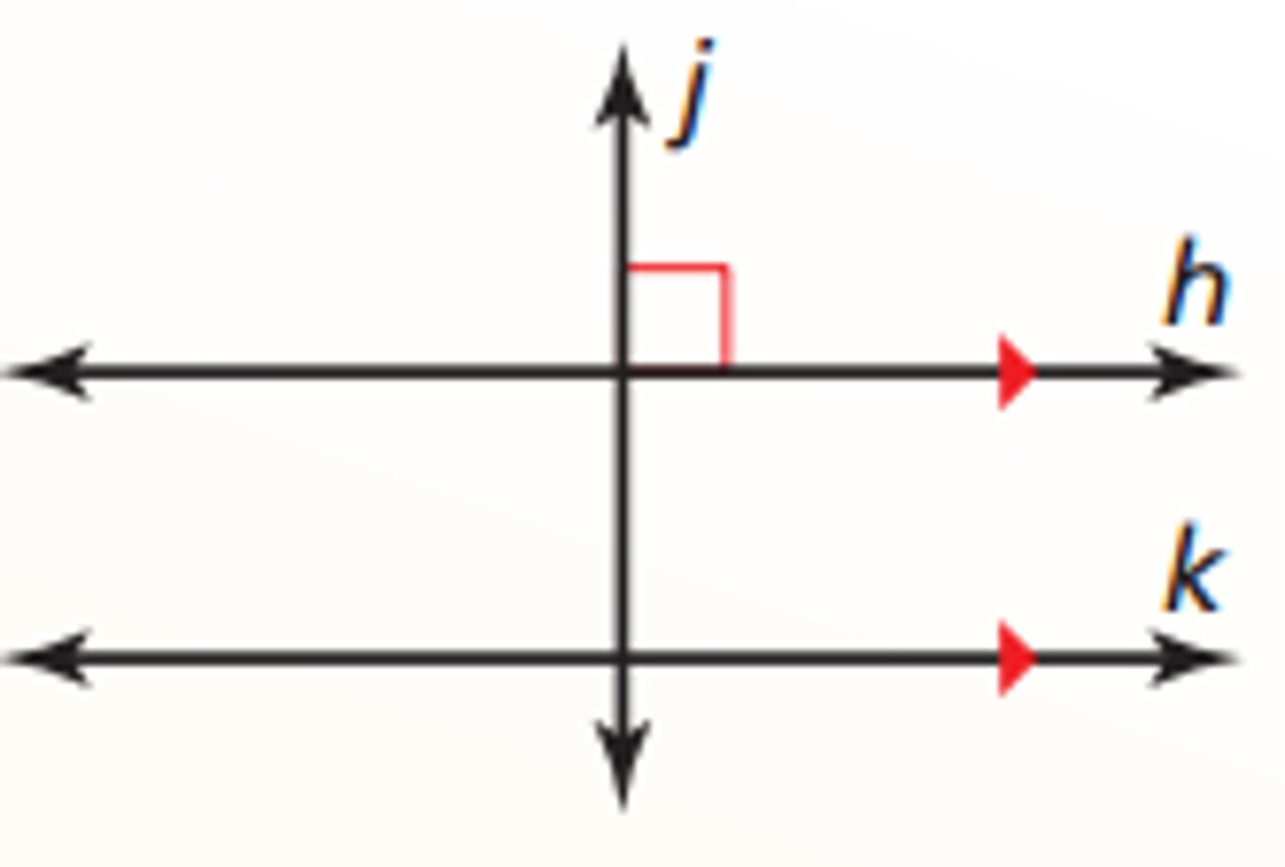 <p>If two lines are perpendicular to the same line, then the two lines are parallel to each other.</p>