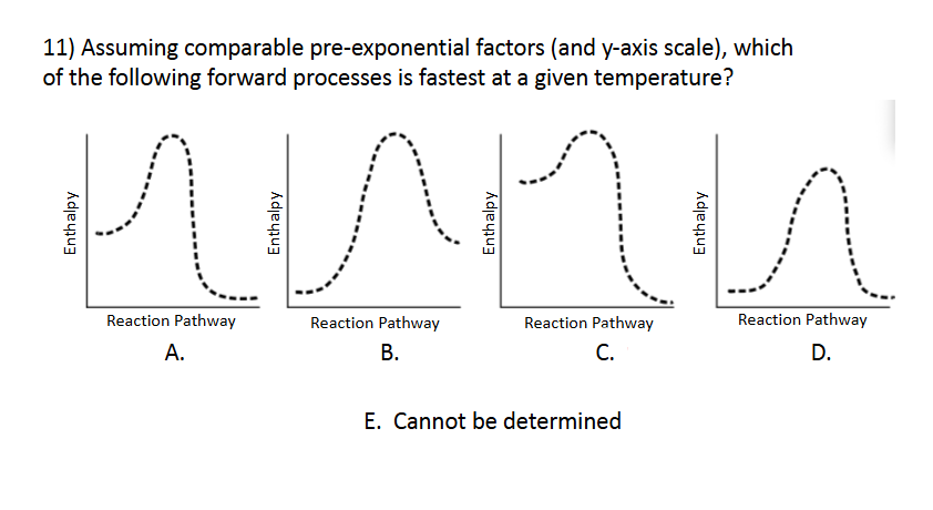 <p>Enthalpy and Spontaneity</p>