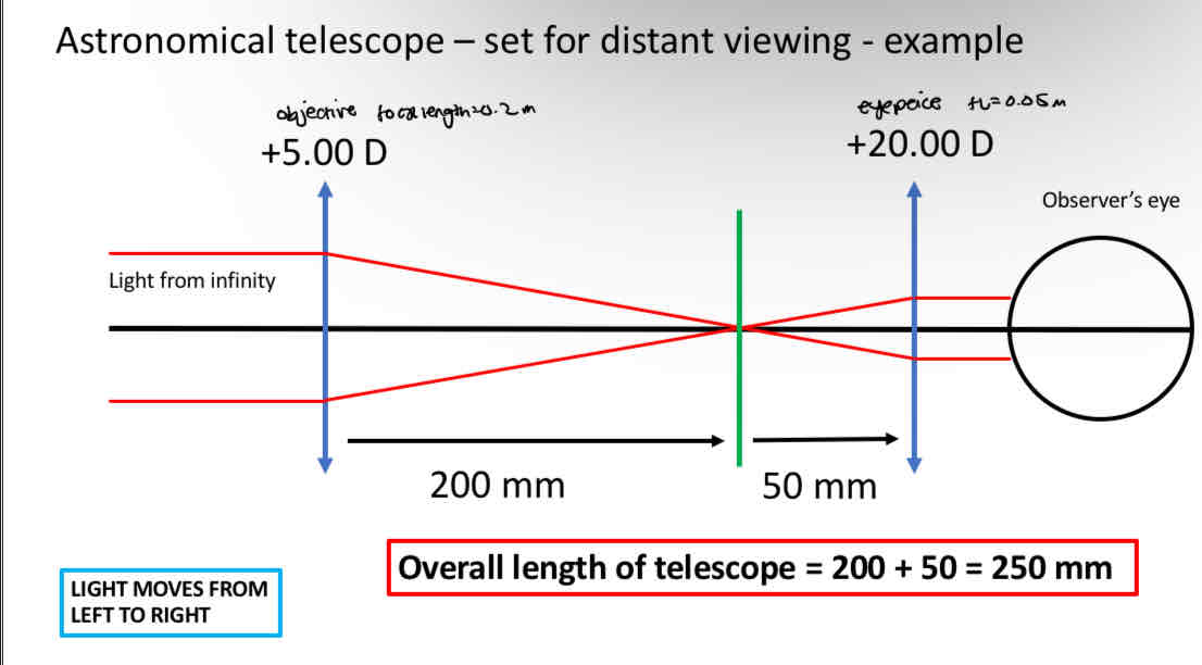 <p>Add focal lengths </p>