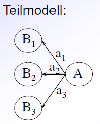 Beispiel