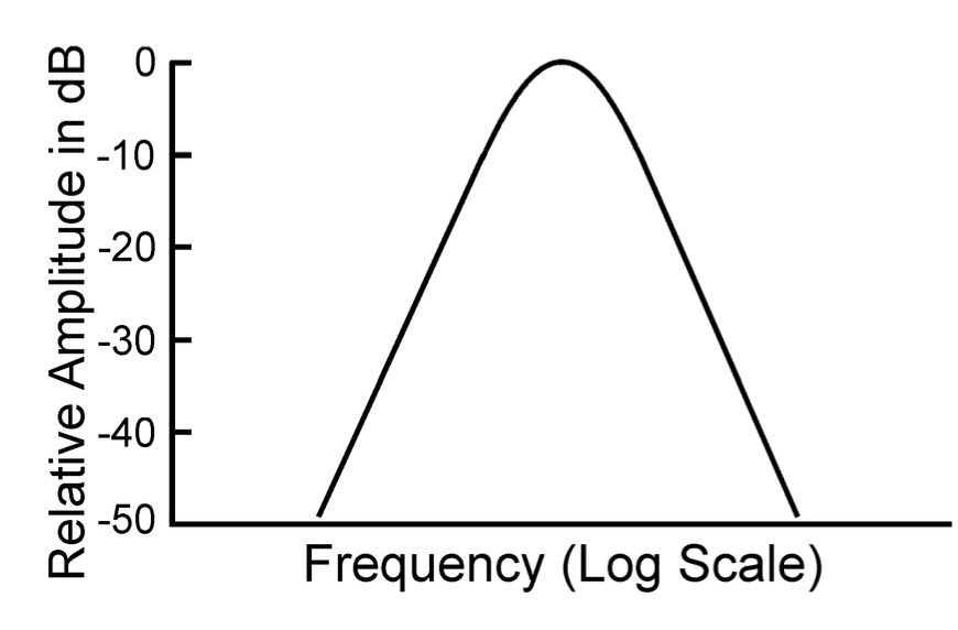 <p>what does this graph show?</p>