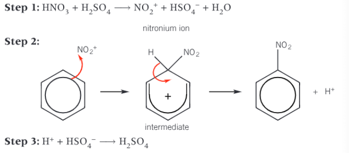 <ol><li><p>Electrophile (NO<sub>2</sub><sup>+</sup>) is produced by the reaction of concentrated nitric acid and concentrated sulfuric acid</p></li><li><p>Electrophile accepts a pair of electrons from the benzene ring to form a dative covalent bond</p><ul><li><p>The organic intermediate formed is unstable and breaks down to form the organic product and a H<sup>+</sup> ion - the benzene ring is now stable</p></li></ul></li><li><p>H<sup>+</sup> ion reacts with HSO<sub>4</sub><sup>-</sup> ion to regenerate catalyst</p></li></ol><p></p>