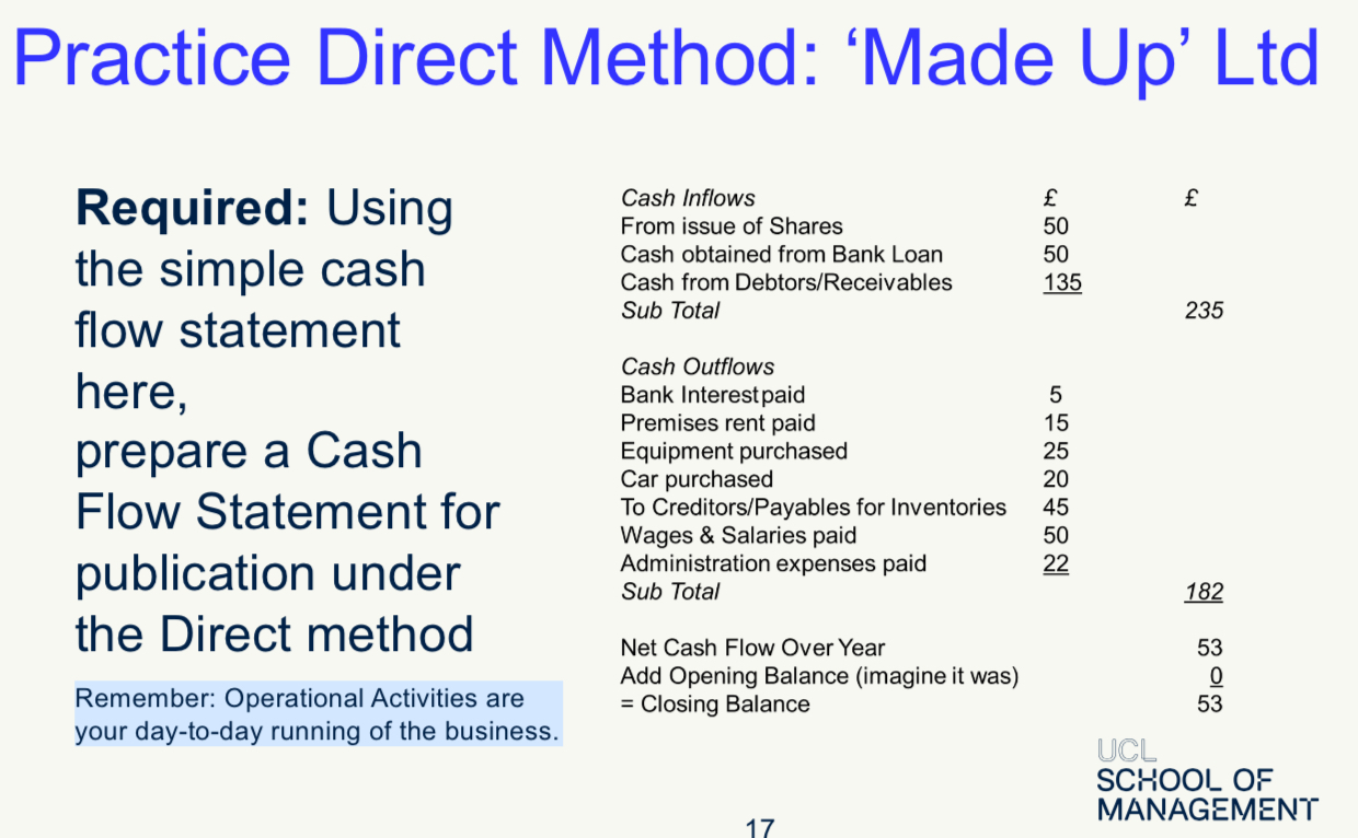<p>How can I practice this?</p>