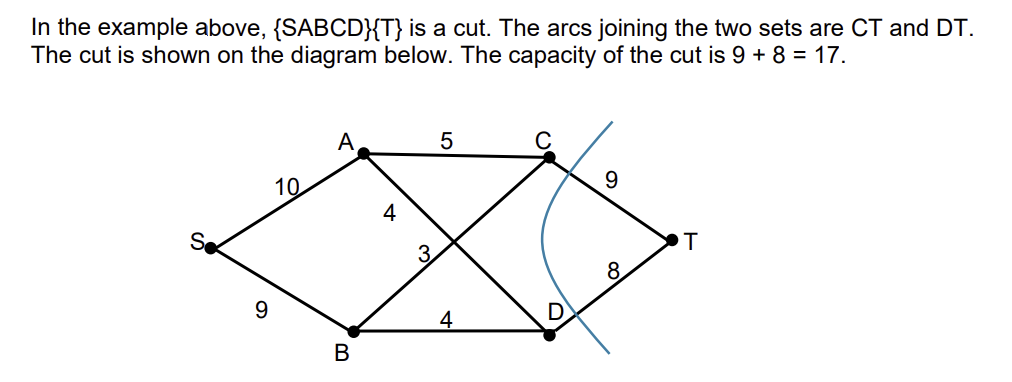<p>a partition of the set of vertices of a network into two sets</p><p>source S and sink T in different sets</p><p>capacity of a aaaaaaaaaacut = sum of capacities of arcs that join sets S to T</p>