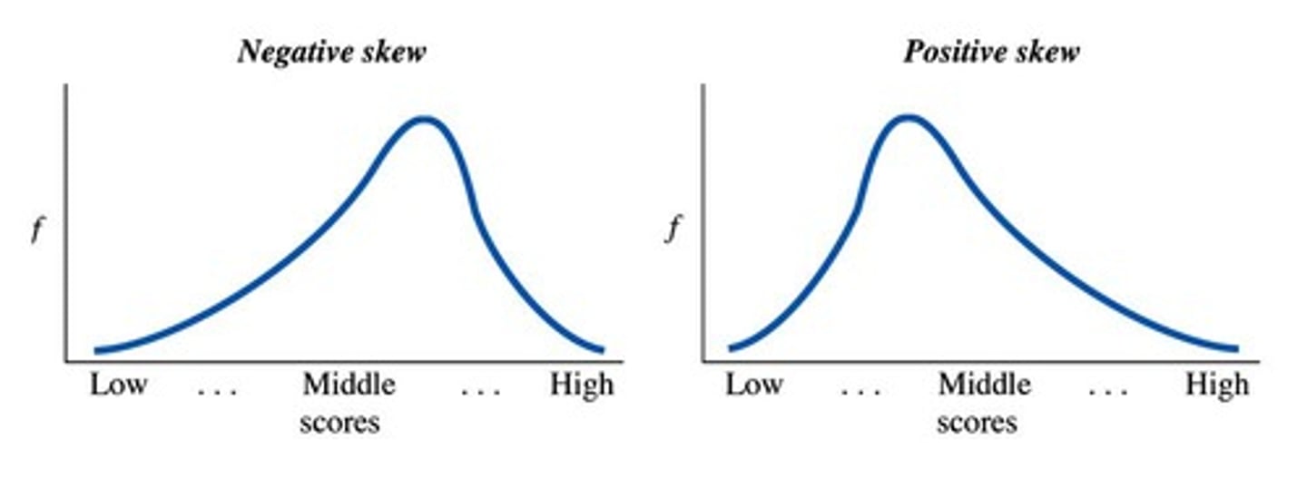 <p>Low frequency of extreme low scores.</p>