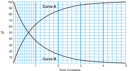 <p>What is this called and how is it used? (universal time curve)</p>