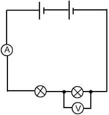 <p>Where do ammeters have to be in a circuit to measure current?</p>