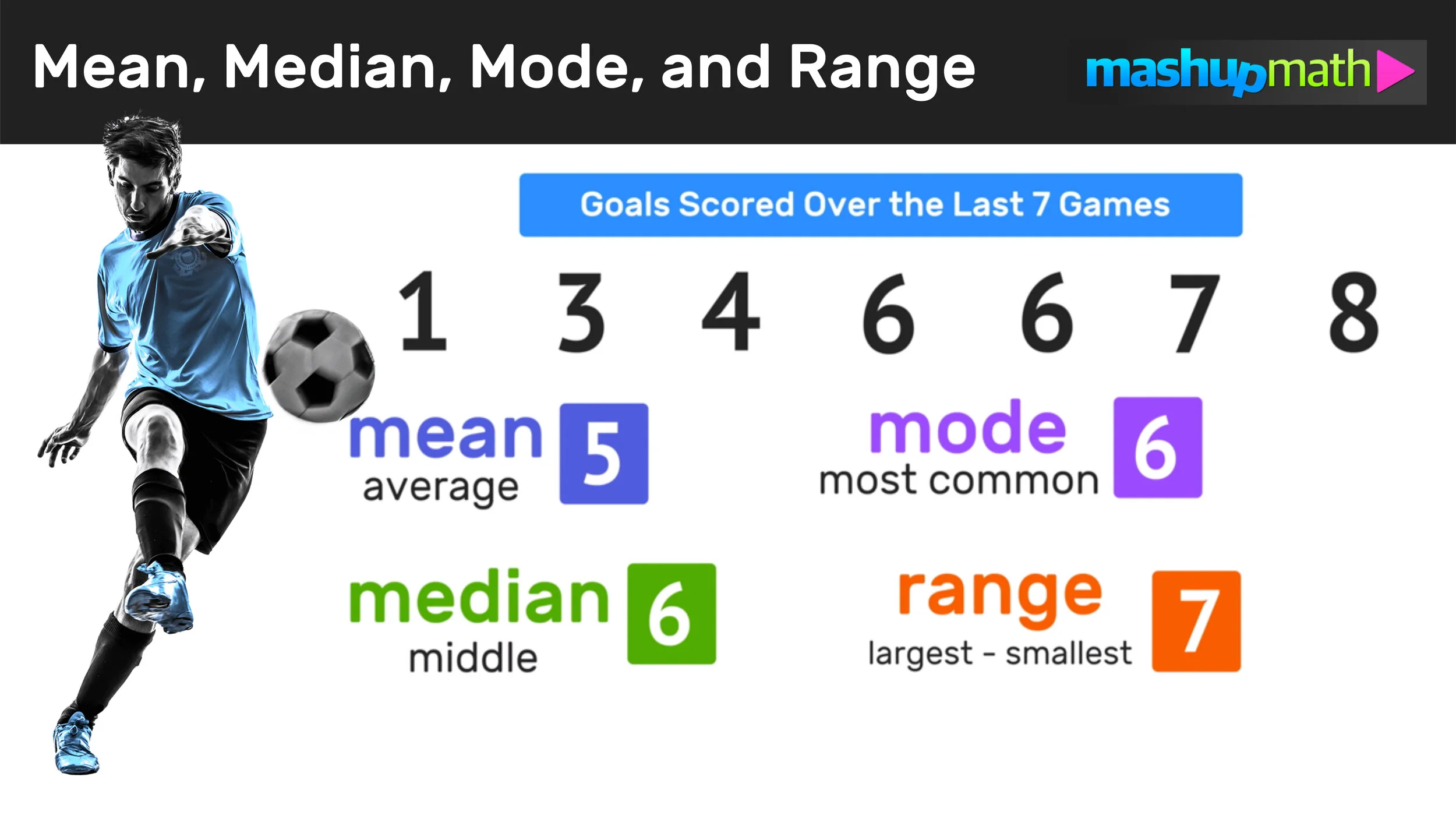 <p>mode = value in the list that appears most often</p>