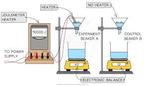 <p>specific latent heat of fusion experiment</p>