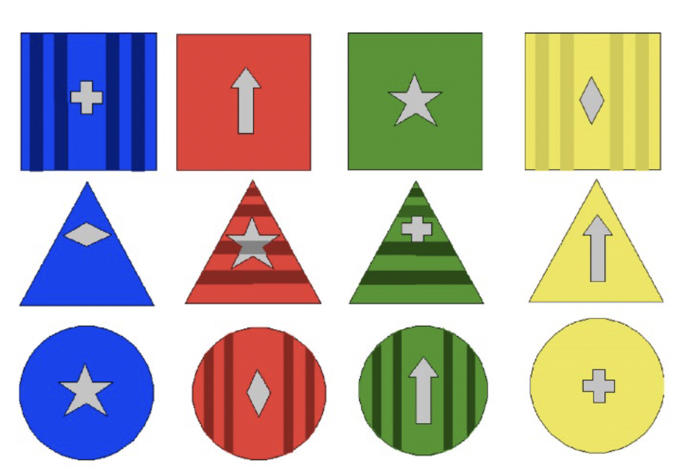 <p>Weigle Sorting test </p>