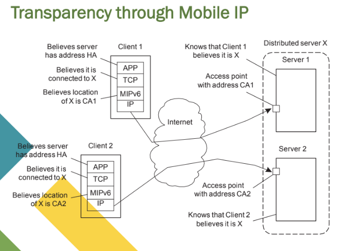<p><strong>Route optimization</strong> can be used to make different clients believe they are <strong>communicating with a single server</strong>, where, in fact, each client is communicating with a different member node of the distributed server (Figure).</p><p></p><p>• When a distributed server's access point forwards a request from client C1 to server node S1 (with care-of address CA1), <strong>it includes enough information for S1 to begin a route optimization process.</strong></p><p>• This process makes C1 believe that CA1 is the server’s current location, allowing C1 to store the pair (HA, CA1) for future communication. The <strong>access point and the home agent tunnel most of the traffic, ensuring the home agent does not detect a change in the care-of address.</strong></p><p>• As a result, the <strong>home agent </strong>continues to communicate with the original access point, maintaining <strong>session continuity.</strong></p>