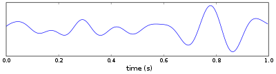 <p>Theta waves</p>
