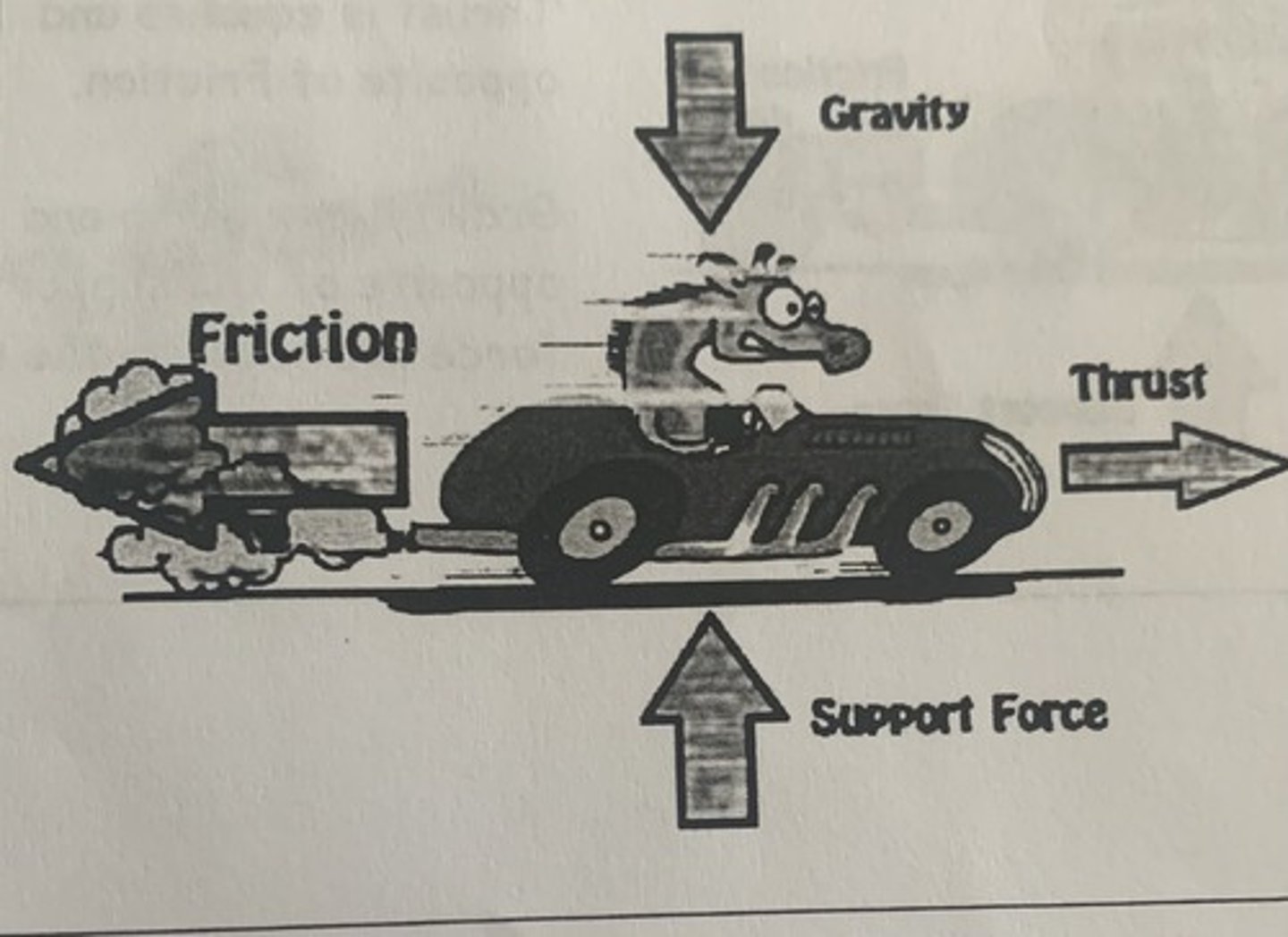 <p>- <b>drive force</b> or <b>thrust</b> is <b>smaller</b> then the <b>effects</b> of <b>friction</b> and <b>air resistance</b><br>- the <b>car decelerates</b></p>