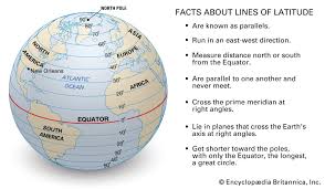 <p><strong>imaginary lines that divide the Earth from left to right</strong></p>