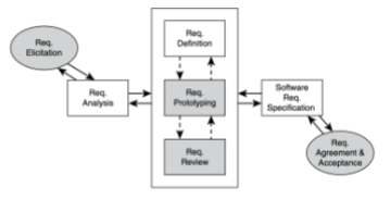 <p>What does this diagram represent?</p>