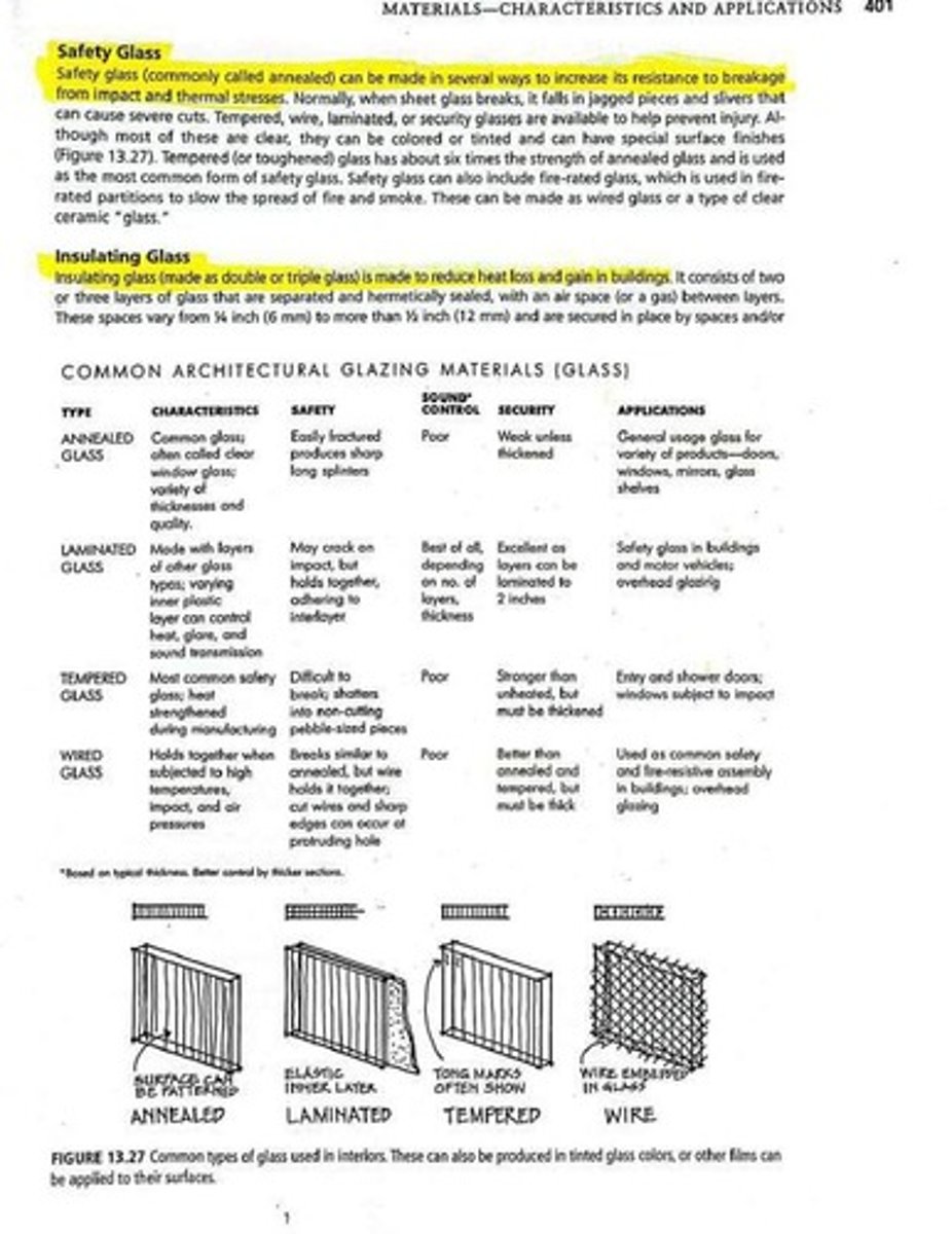 <p>Packaging contributes significantly to waste, complicating the environmental issues associated with building materials.</p>