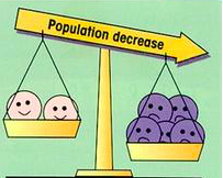 <p>the death rate is higher than the birth rate</p>