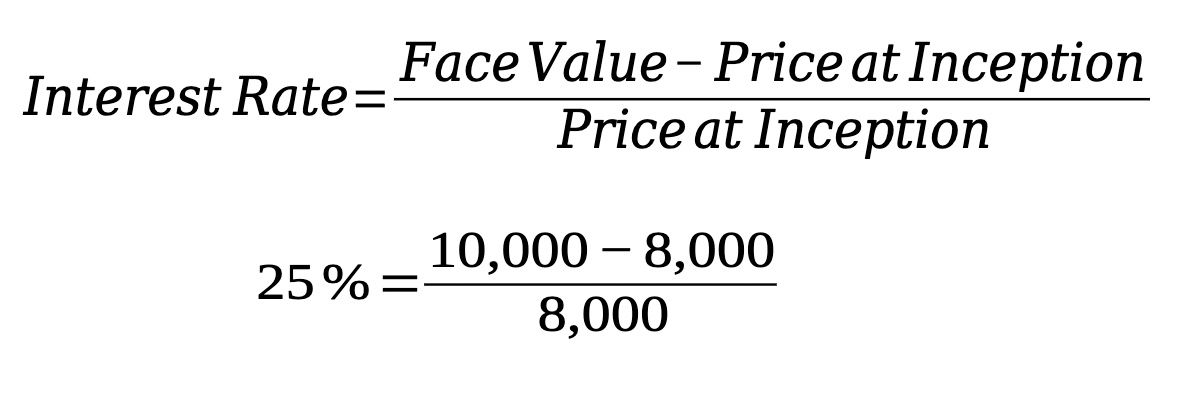 <p>if you buy a bond for $8,000 and one year later, it is worth</p><p>$10,000, the interest rate is 25%.</p><p>𝐼𝑛𝑡𝑒𝑟𝑒𝑠𝑡 𝑅𝑎𝑡𝑒= </p><p>𝐹𝑎𝑐𝑒 𝑉𝑎𝑙𝑢𝑒 − 𝑃𝑟𝑖𝑐𝑒 𝑎𝑡 𝐼𝑛𝑐𝑒𝑝𝑡𝑖𝑜𝑛</p><hr><p>𝑃𝑟𝑖𝑐𝑒 𝑎𝑡 𝐼𝑛𝑐𝑒𝑝𝑡𝑖𝑜𝑛</p><p></p><p>25 % = 10,000 − 8,000</p><p>8,000</p><p></p>