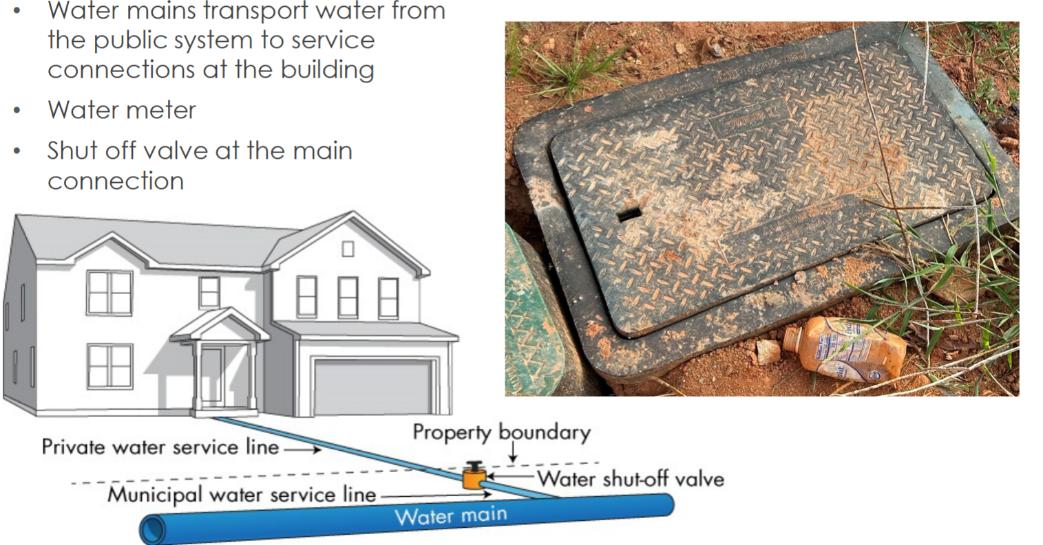 <p>PUBLIC Water Supply Systems</p><p>86% of US population is served through ____________</p><ul><li><p>“water mains” transport water from the public system to service connections at the building</p></li></ul><p></p>