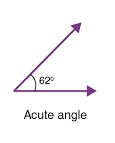 <p>Acute angle</p>