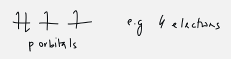 <p>every orbital must be occupied by one electron first, before the electrons are paired up </p>