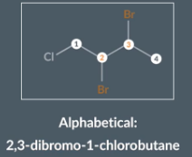 <p>IF a molecule contains multiple substituent where some are different and some are the same we don't take the multiplier into account when we order the substituents alphabetically.</p><p>We look at ‘bromo’ rather than ‘dibromo’ which explains why ‘dibromo’ comes before ‘chloro’ in the molecules name</p><p></p>