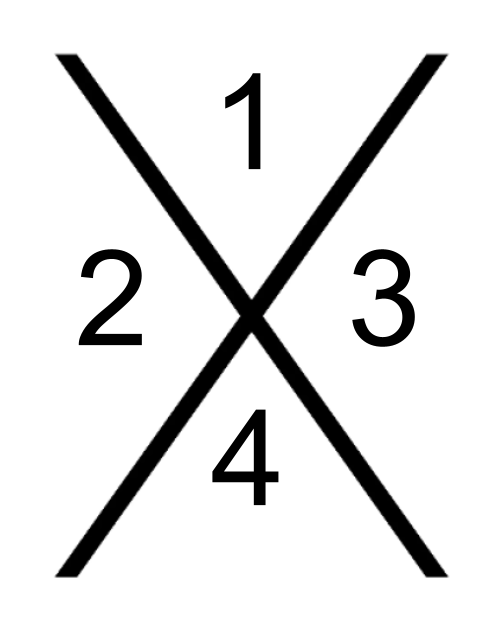 <p>Factoring quadratics: What does #4 represent in the Diamond Method?</p>