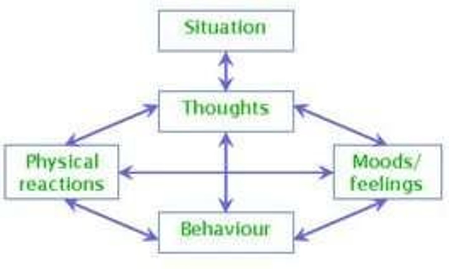 <p>Therapeutic approach combining cognitive and behavioral techniques.</p>